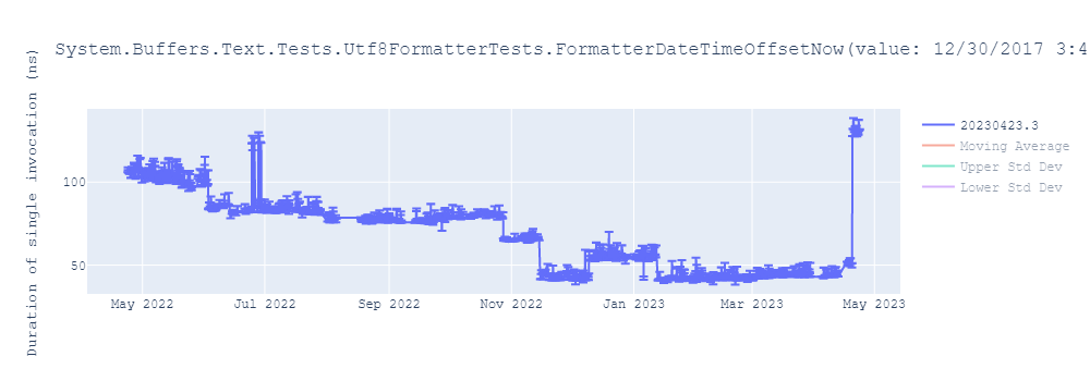 graph