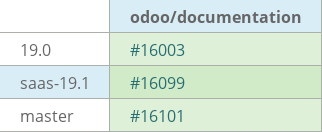 Pull request status dashboard