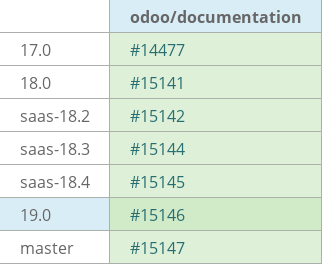 Pull request status dashboard