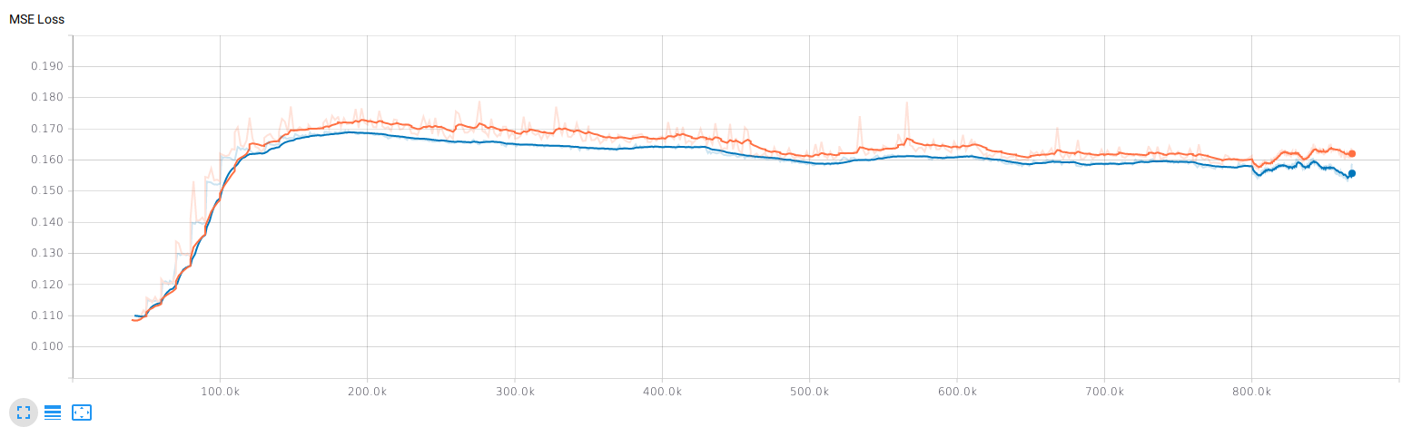 Tensorboard test-train divergence