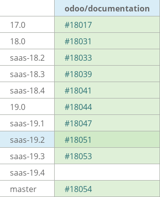 Pull request status dashboard