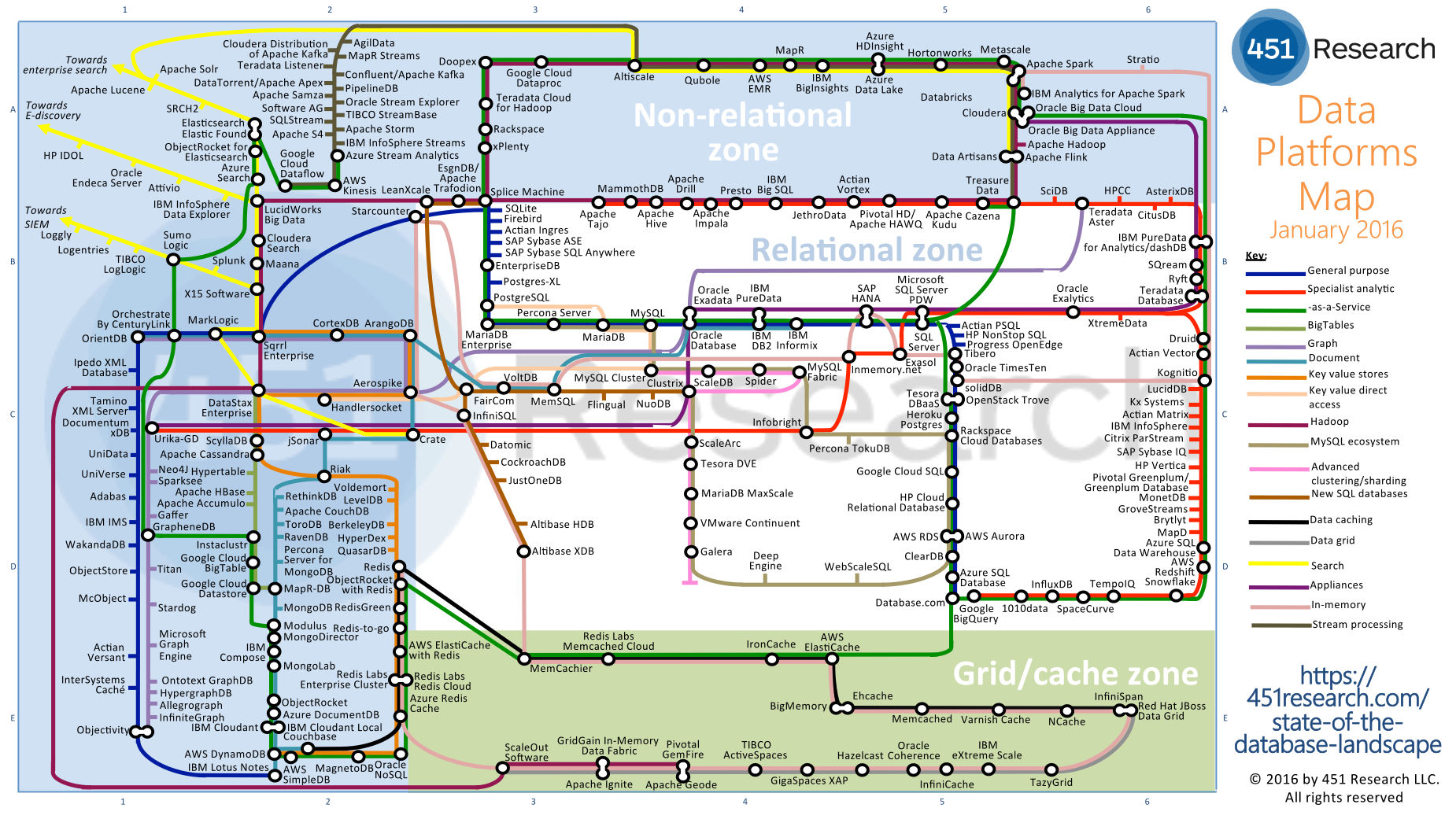 Plan du paysage BigData