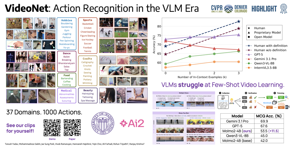 VideoNet: A Large-Scale Dataset for Domain-Specific Action Recognition