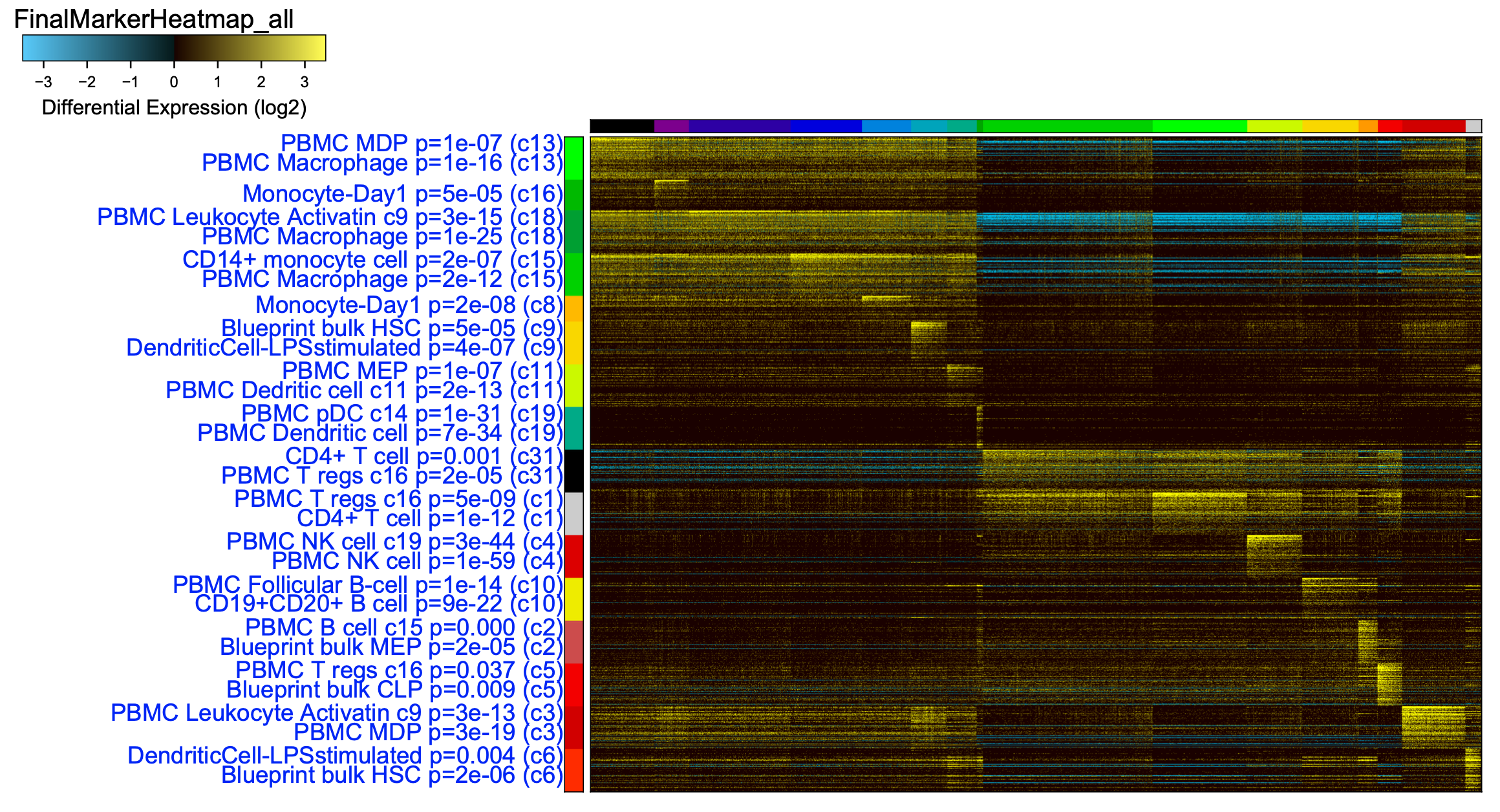 Heatmap