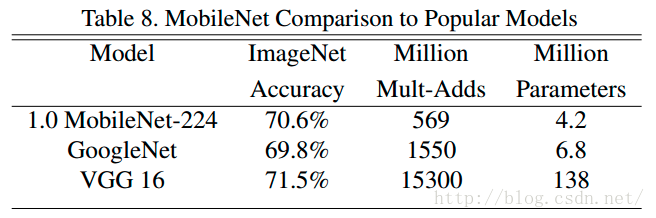 mobilenet参数量