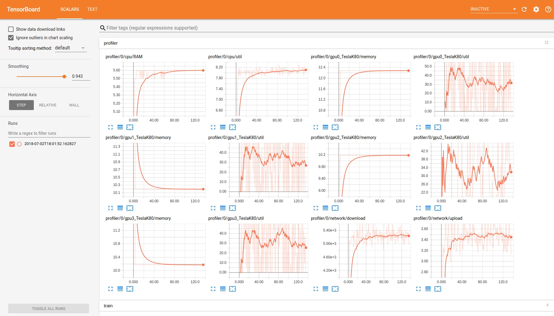 Sample Dashboard