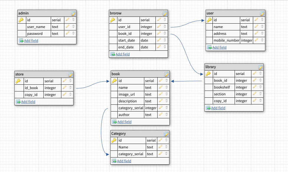 DB_SCHEMA