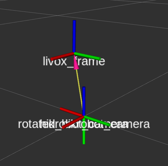 Calibration Visualization