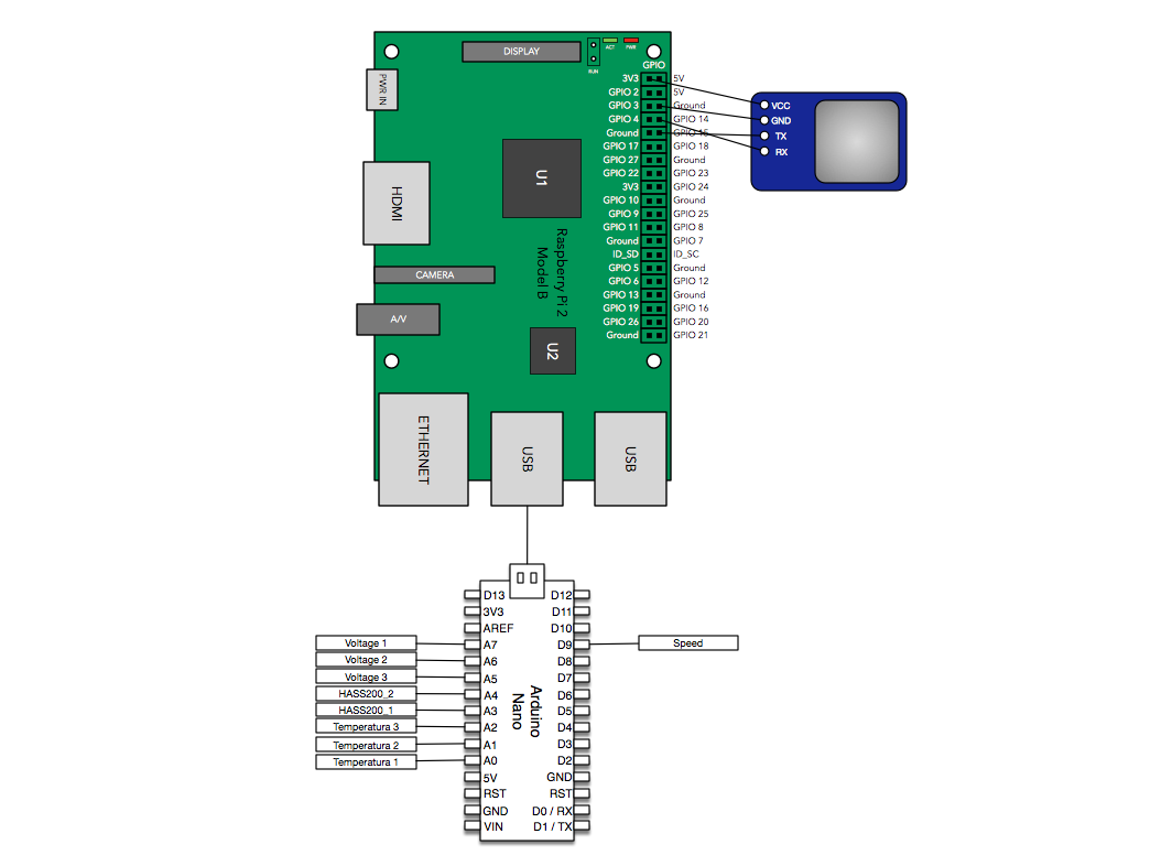 GitHub - exelban/telemetry: Simple telemetry app based on arduino and ...