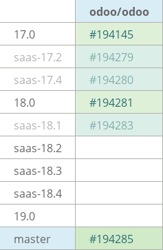 Pull request status dashboard