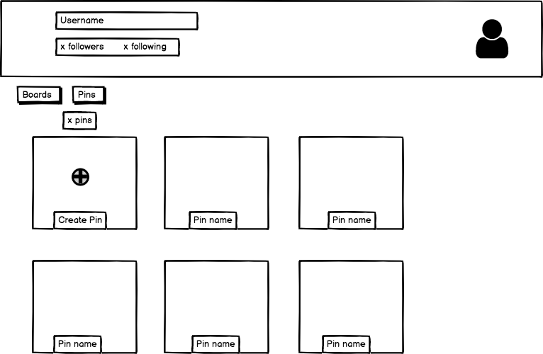 Users pin and pins index