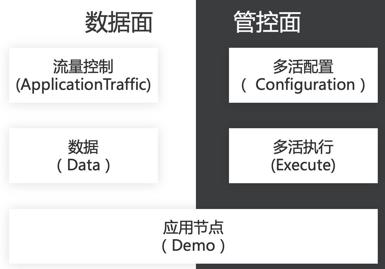 active_architecture_global