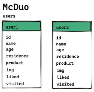 Datastructuur