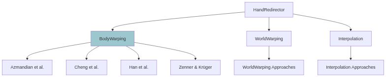 Mermaidgraph Body Warping