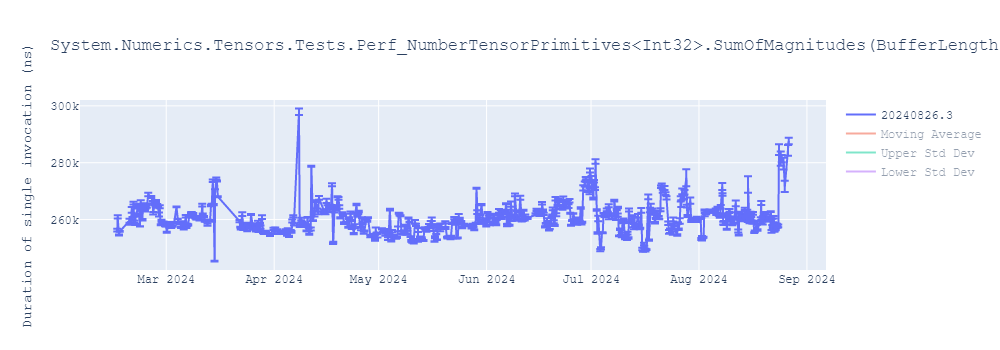 graph