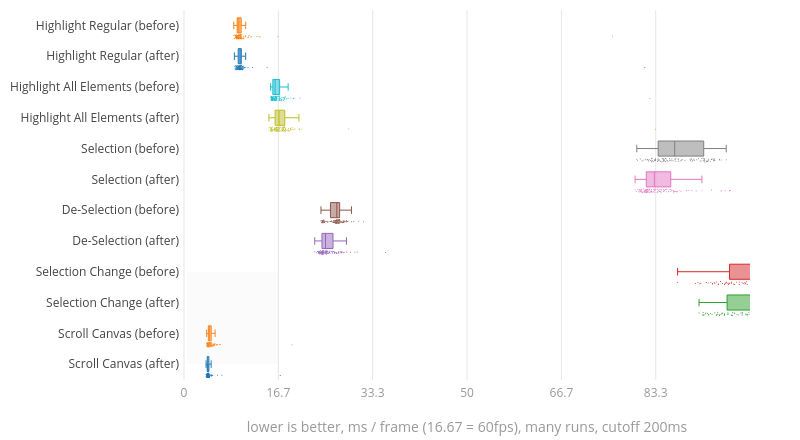 (Chart1)