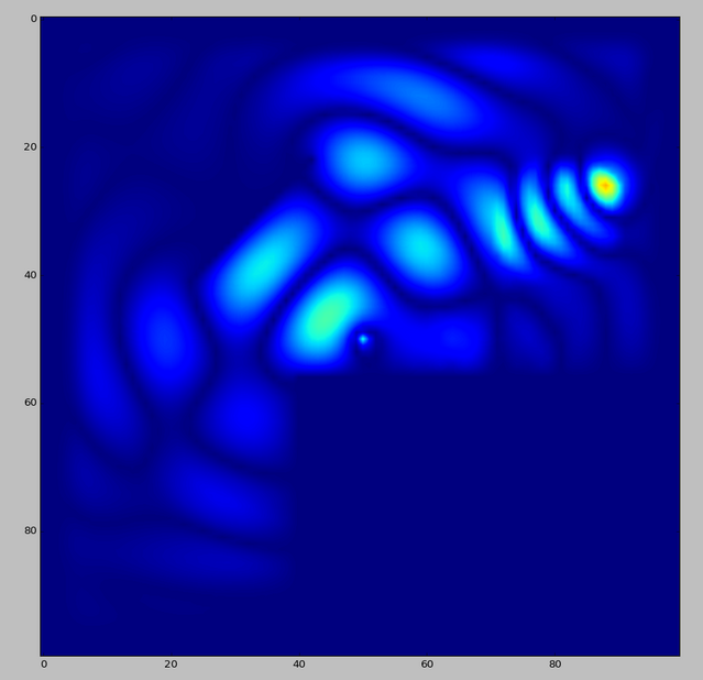 FDTD simulation with various features of low/high permittivity