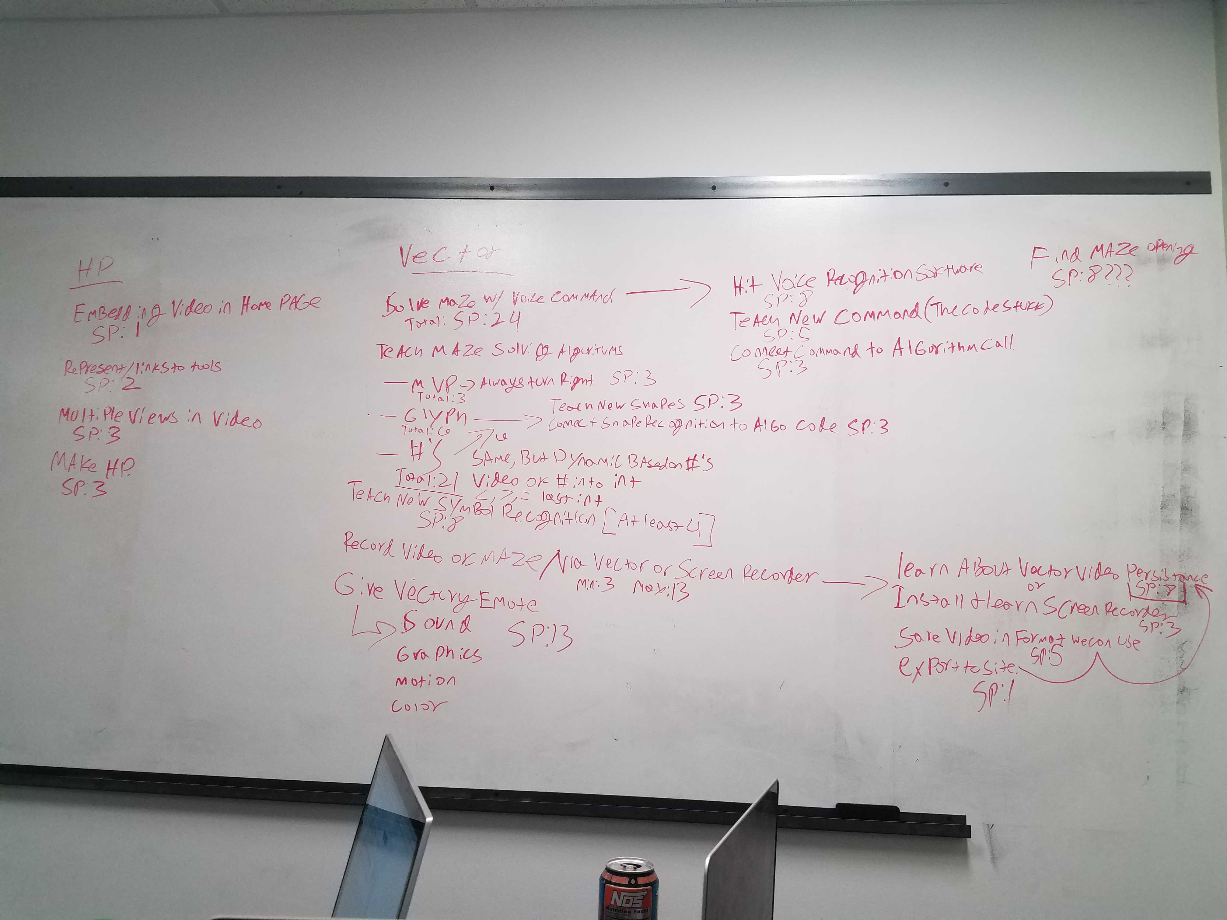 graph of story points for vector project