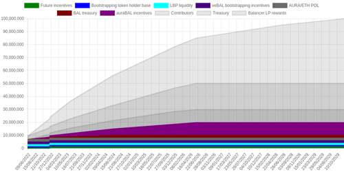 emissions schedule