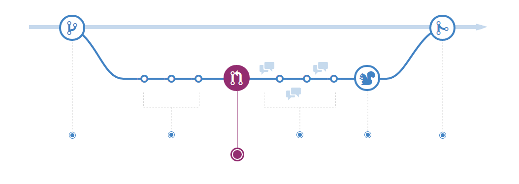 GitHub Flow PR Image