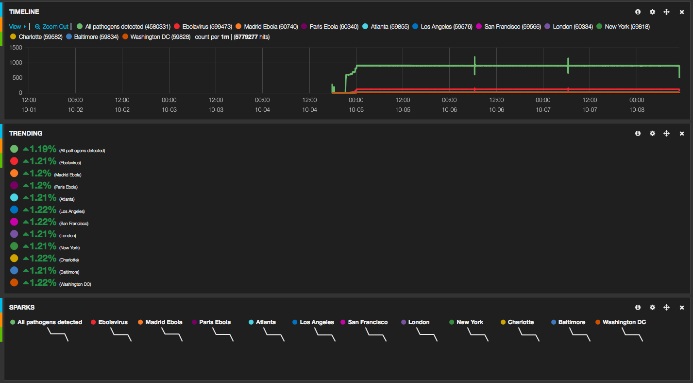 Line Graph