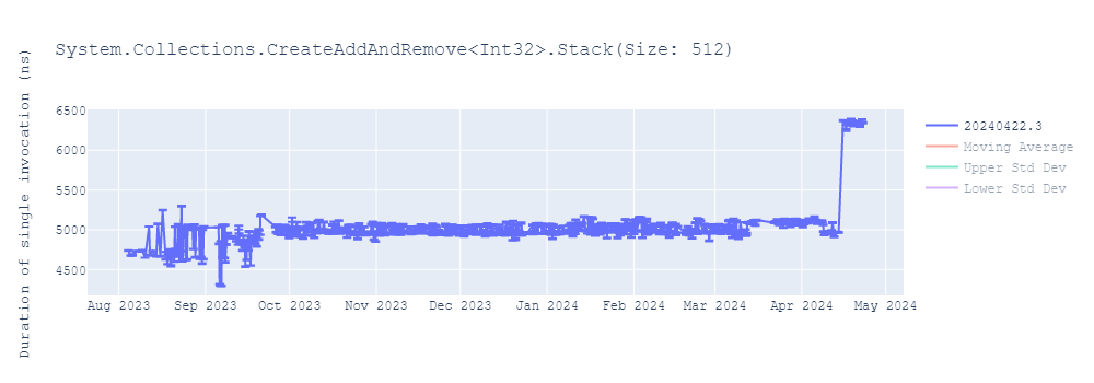 graph