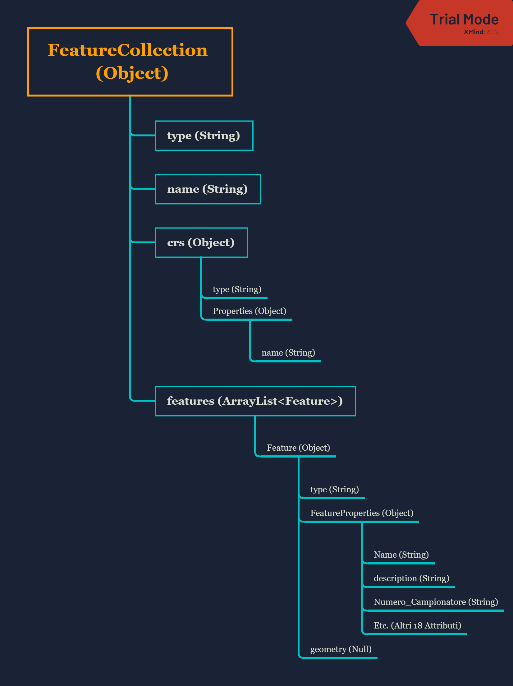 File Structure Scheme