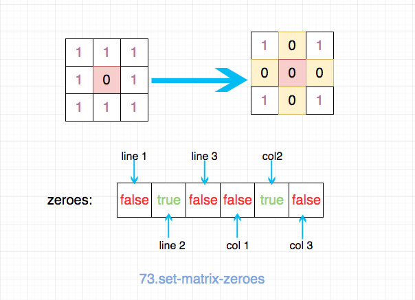 73.set-matrix-zeroes-1