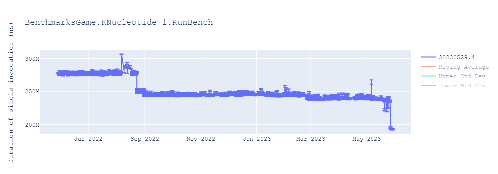 graph