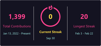 GitHub Streak