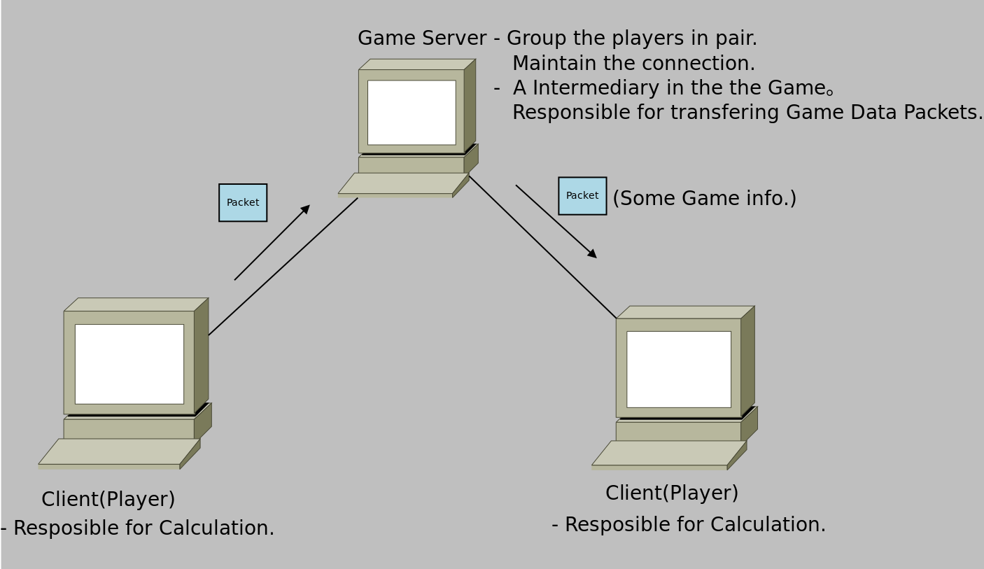Game structure