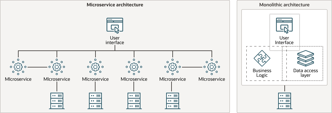 microservice-monolith