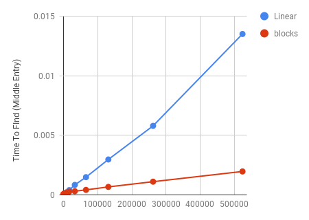 chart comparison