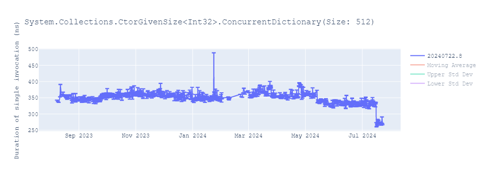 graph