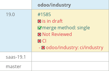 Pull request status dashboard