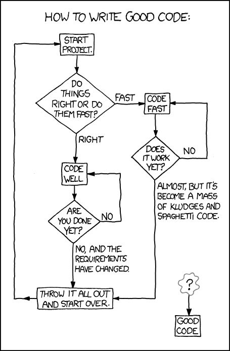 And so it begins! (xkcd: Good Code)