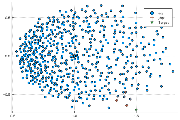 Eigenvalues found