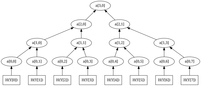 merkle_tree