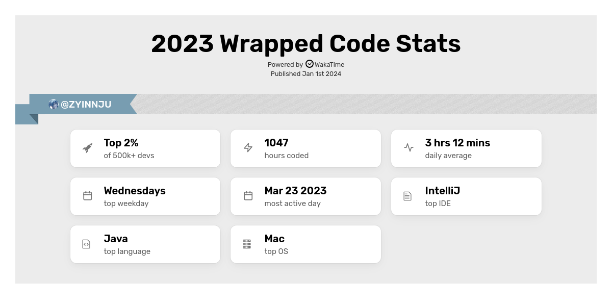 2023-code-stats