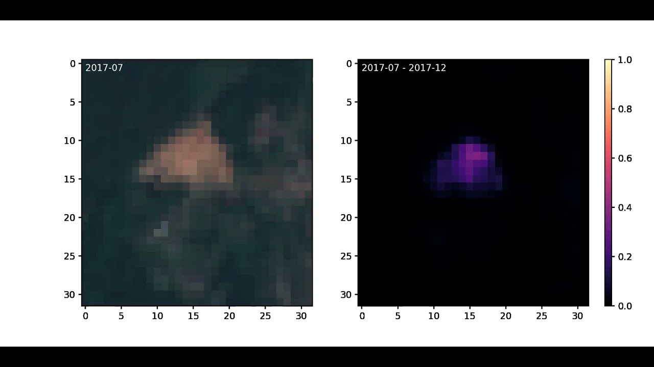 ERCNN-DRS continuous urban change monitoring with Sentinel 1 & 2