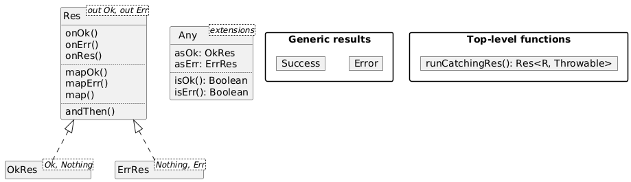 Architecture diagram