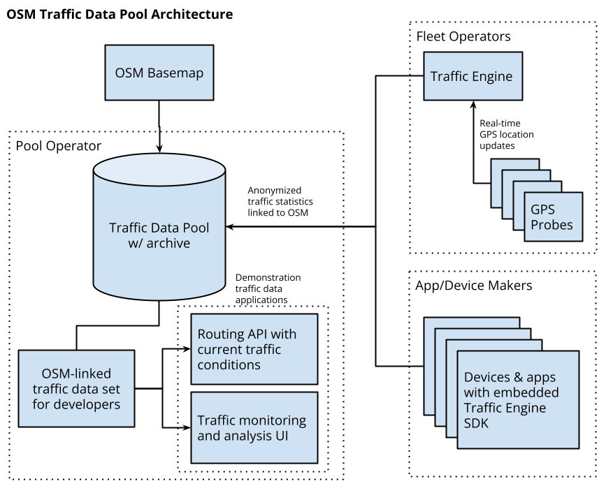 architecture diagram