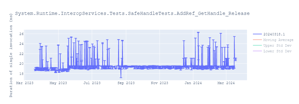 graph