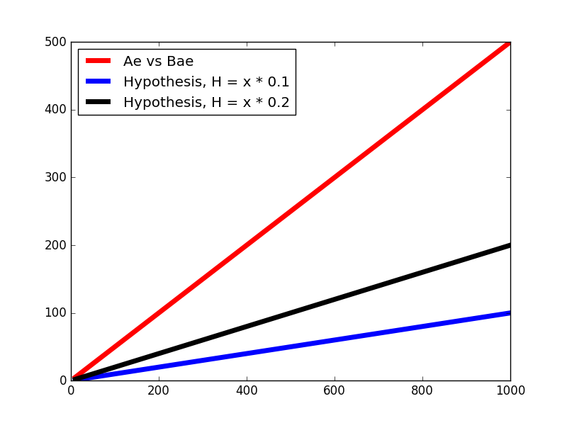 hypo2