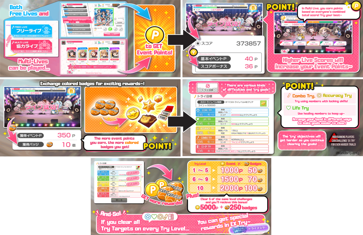 Collage with translations of in-game instruction for Live Try events