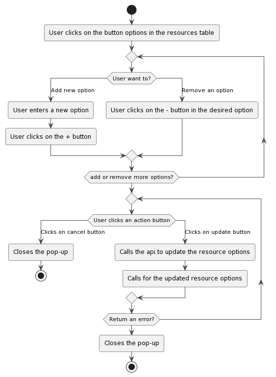 flow-diagram