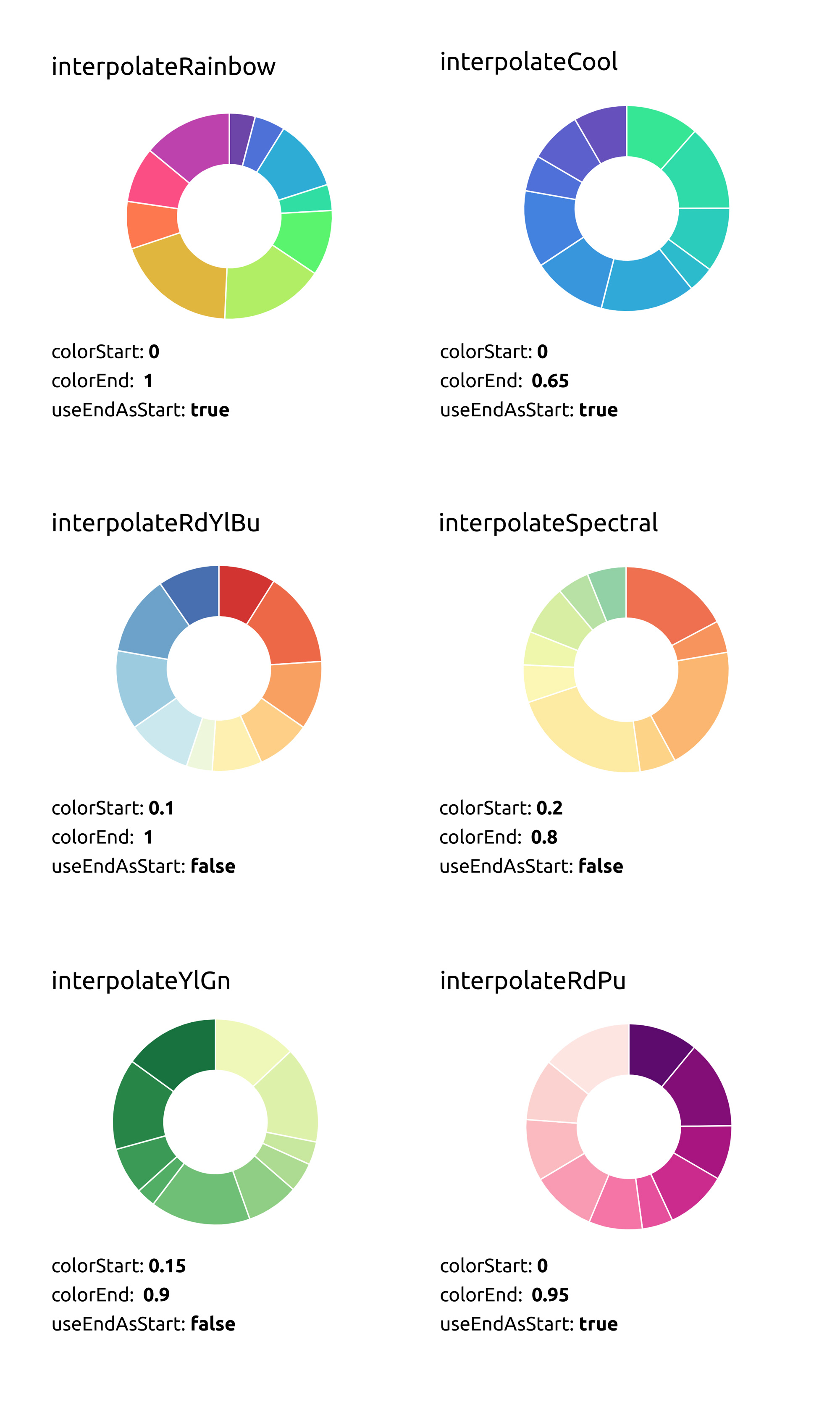 Various chart color combinations