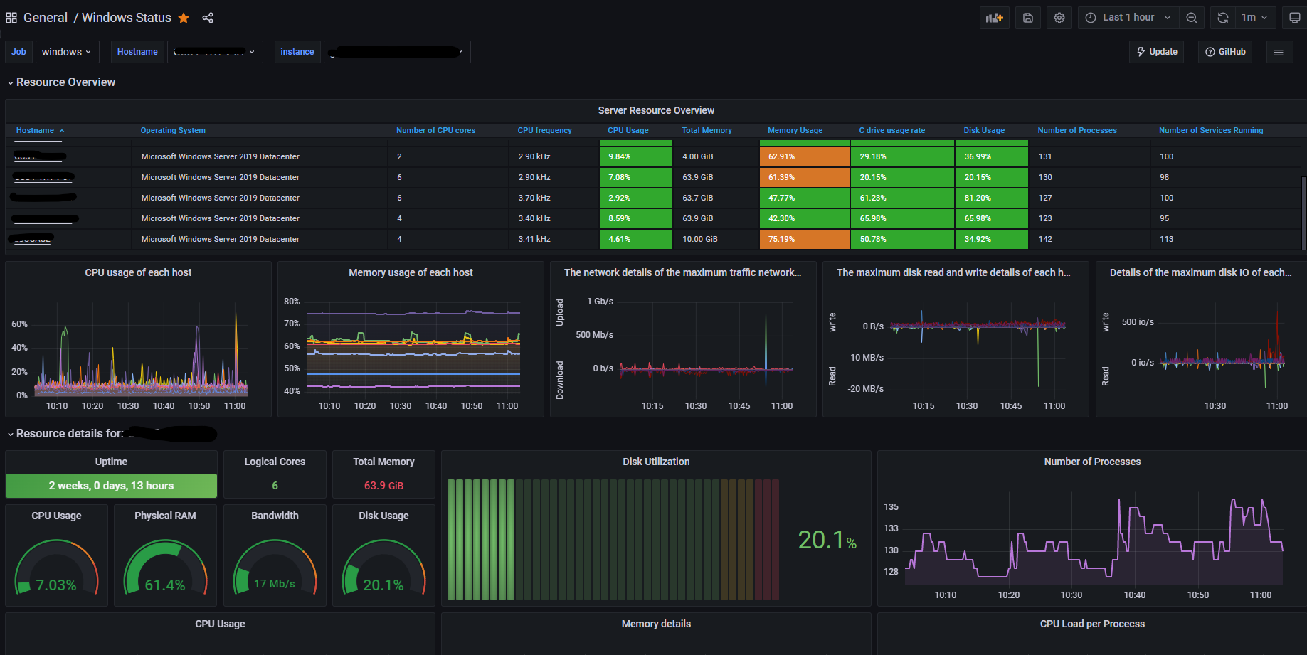 grafana-dashboards/windows-server-status at main · Gattancha-Computer ...