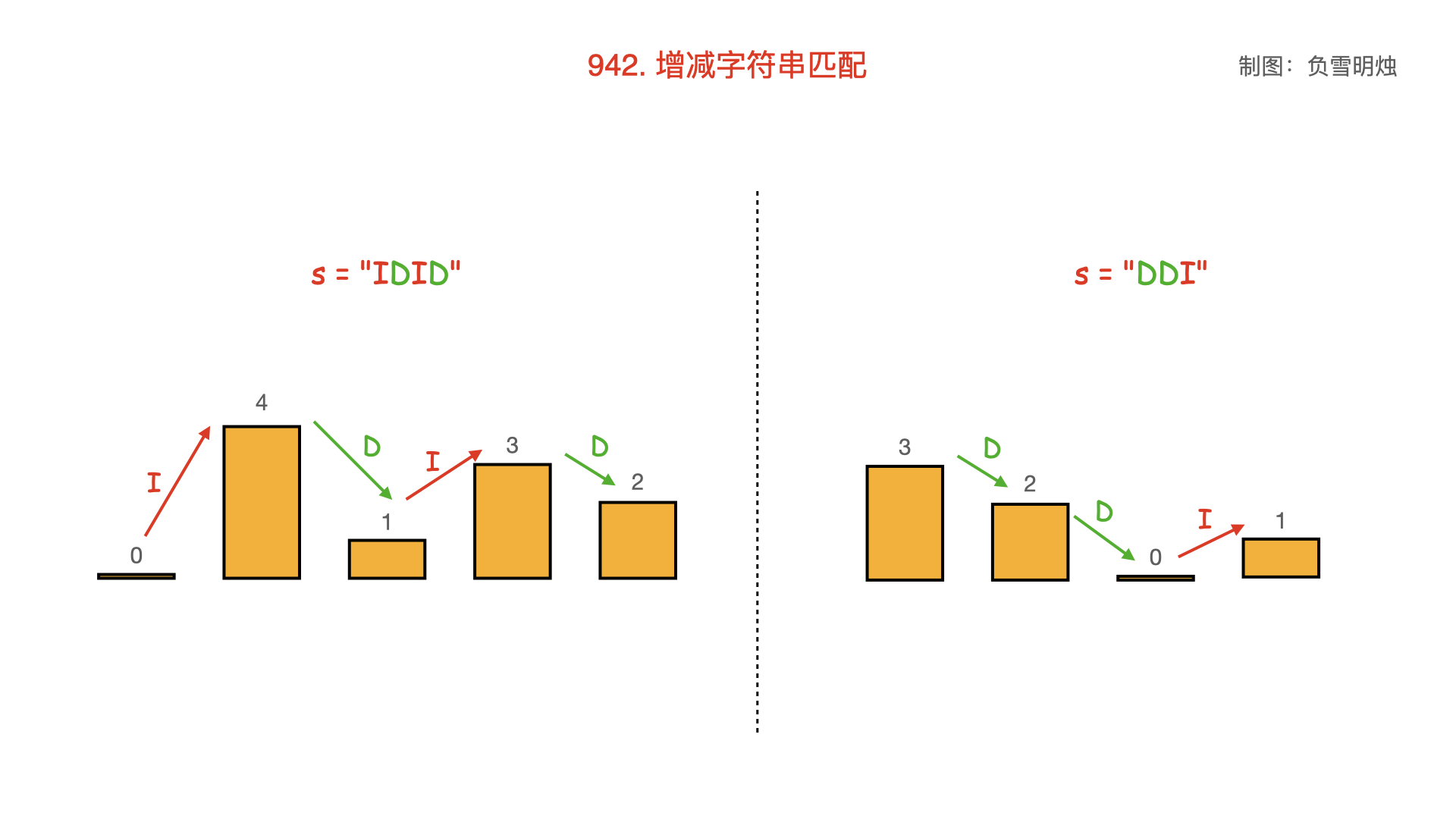 942. 增减字符串匹配.001.png