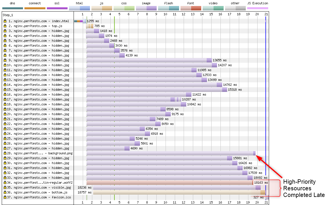 坏瀑布